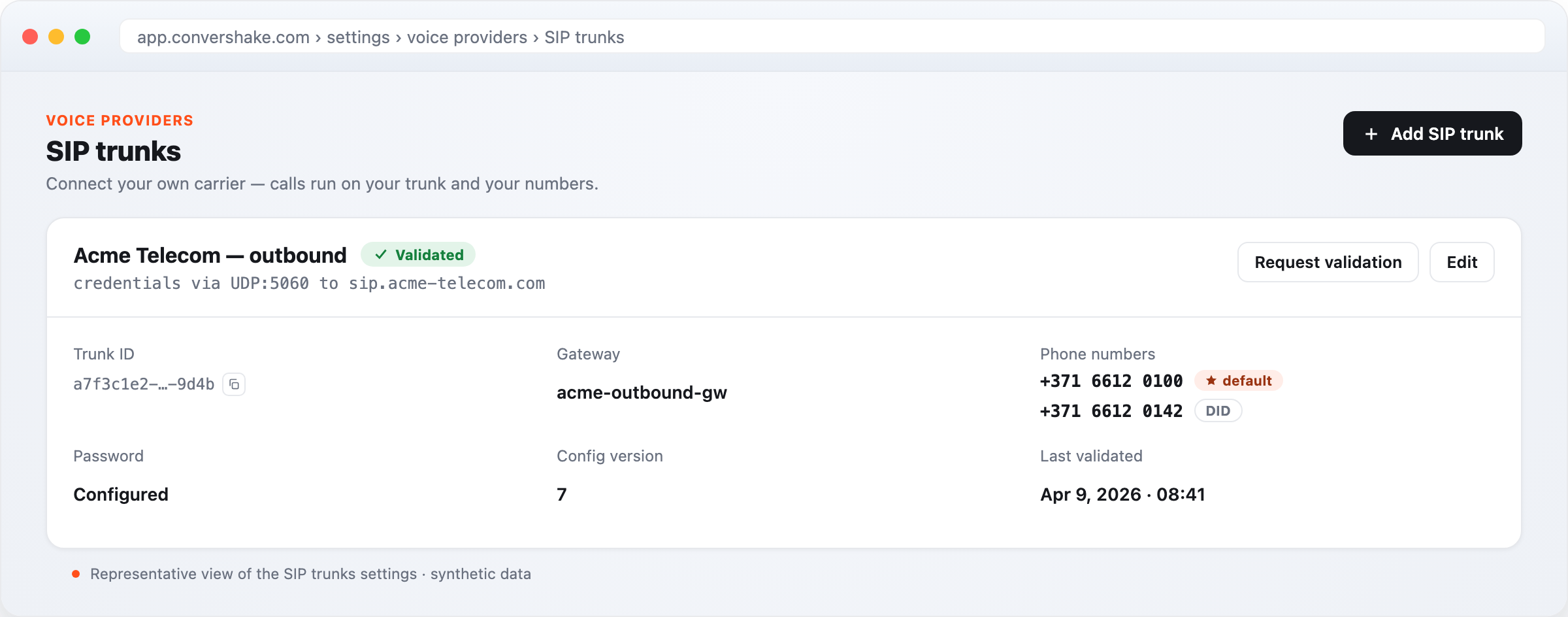 The SIP trunks settings: a customer trunk 'Acme Telecom — outbound' with a Validated badge, the gateway, two linked phone numbers (one marked default), a configured password, config version, and last-validated time, with an Add SIP trunk button.